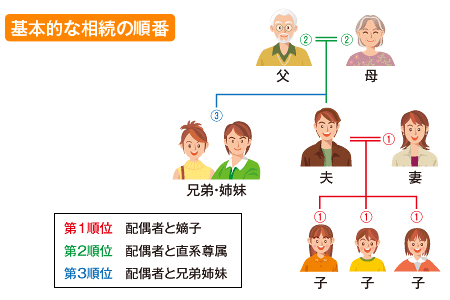 相続 遺言 十勝帯広 相続 債務整理 登記 司法書士野村事務所